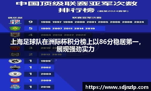 上海足球队在洲际杯积分榜上以86分稳居第一，展现强劲实力